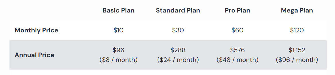 Midjourney pricing page with Basic, Standard, Pro, and Mega Plans comparing monthly and annual prices